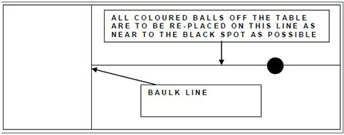 Baulk Line Diagram
